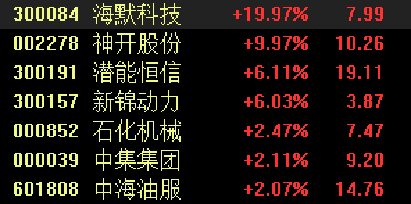 食品饮料板块爆发 品渥食品、晨光生物等涨停