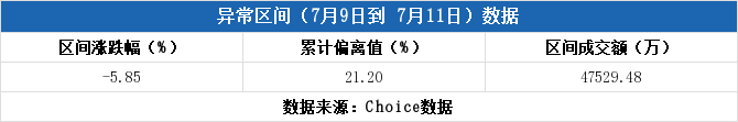 圣邦股份龙虎榜数据（4月11日）