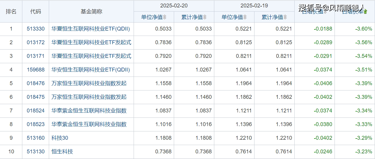 中信建投北交所精选两年定开混合基金变更业绩比较基准