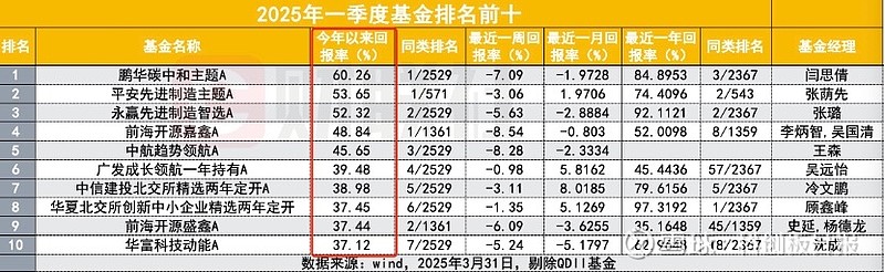 中信建投北交所精选两年定开混合基金变更业绩比较基准
