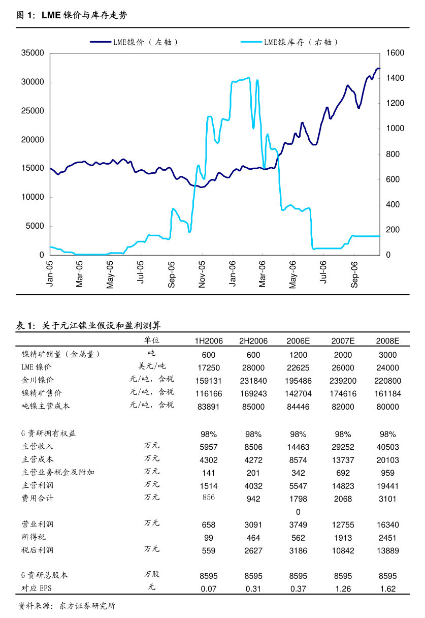 三美股份：第一季度净利同比预增139.41%―177.71%