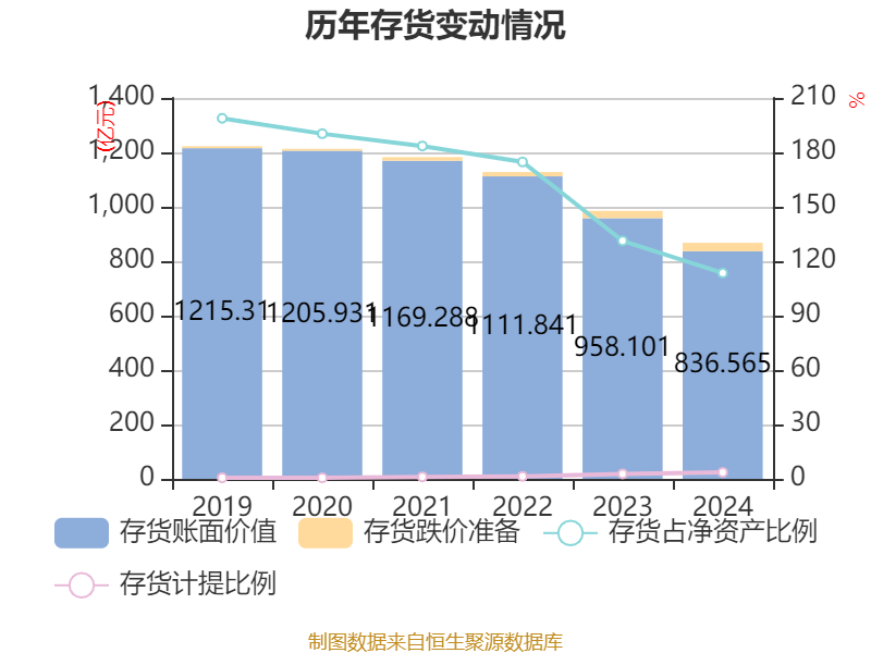 益生股份：3月白羽肉鸡苗销售收入1.38亿元 环比增长11.92%