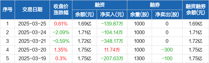 穗恒运A发布首季预增公告 净利润同比增长155.00%~244.00%