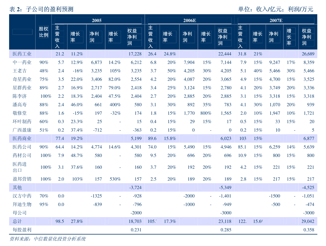 穗恒运A发布首季预增公告 净利润同比增长155.00%~244.00%