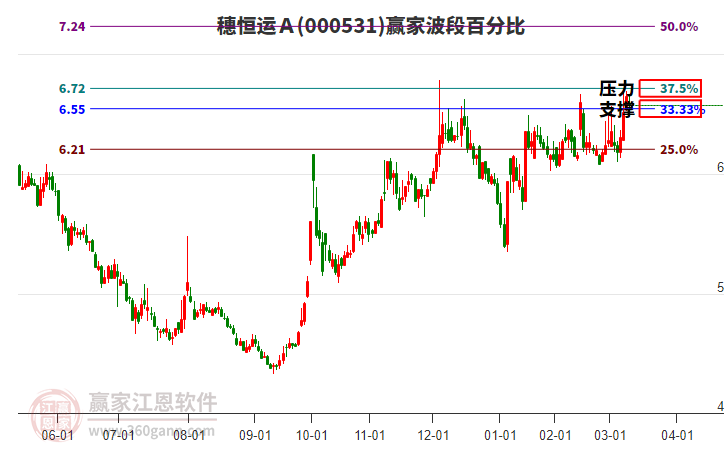 穗恒运A发布首季预增公告 净利润同比增长155.00%~244.00%