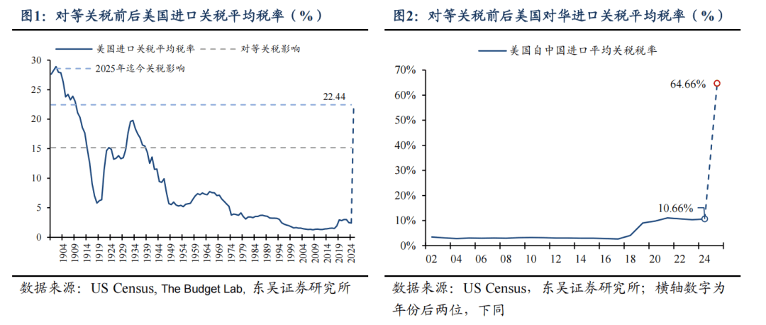 消费电子龙头无惧“对等关税”风险 制造业回流美国存多重挑战
