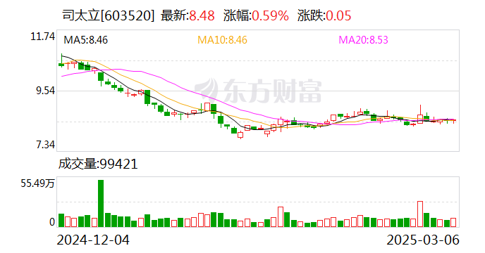 中公教育股东王振东5650万股再被冻结 累计冻结2亿股