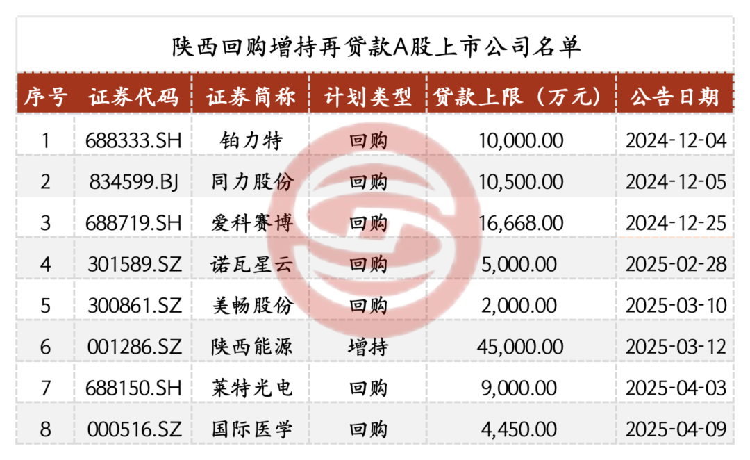这下稳了！多家中央企业官宣回购与增持计划！