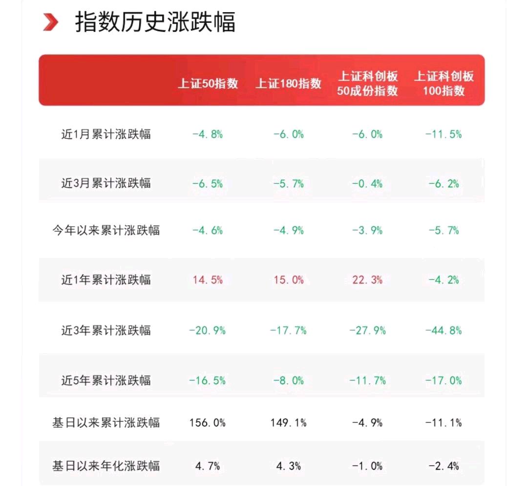 75只科创板股今日换手率超5%