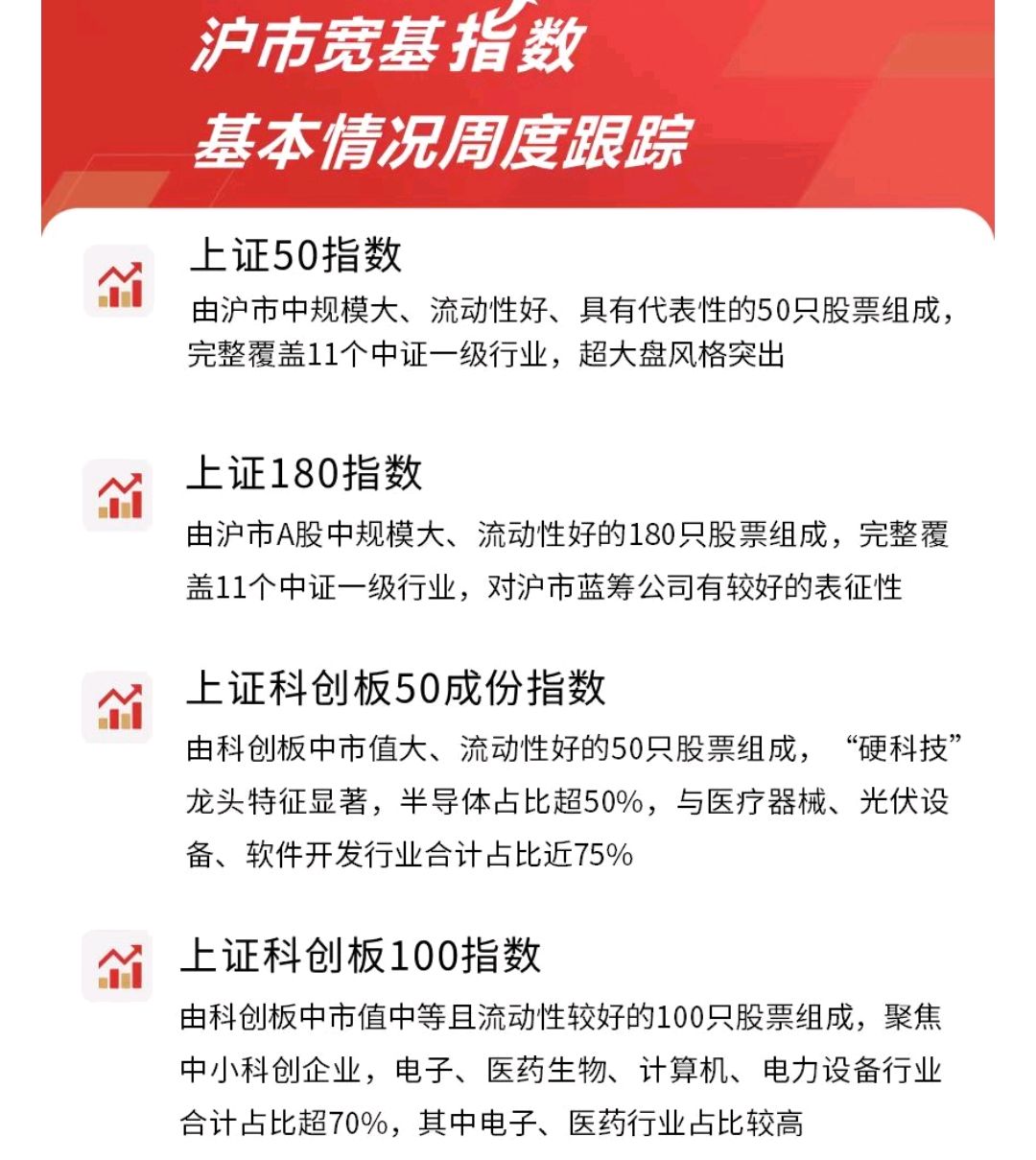 75只科创板股今日换手率超5%