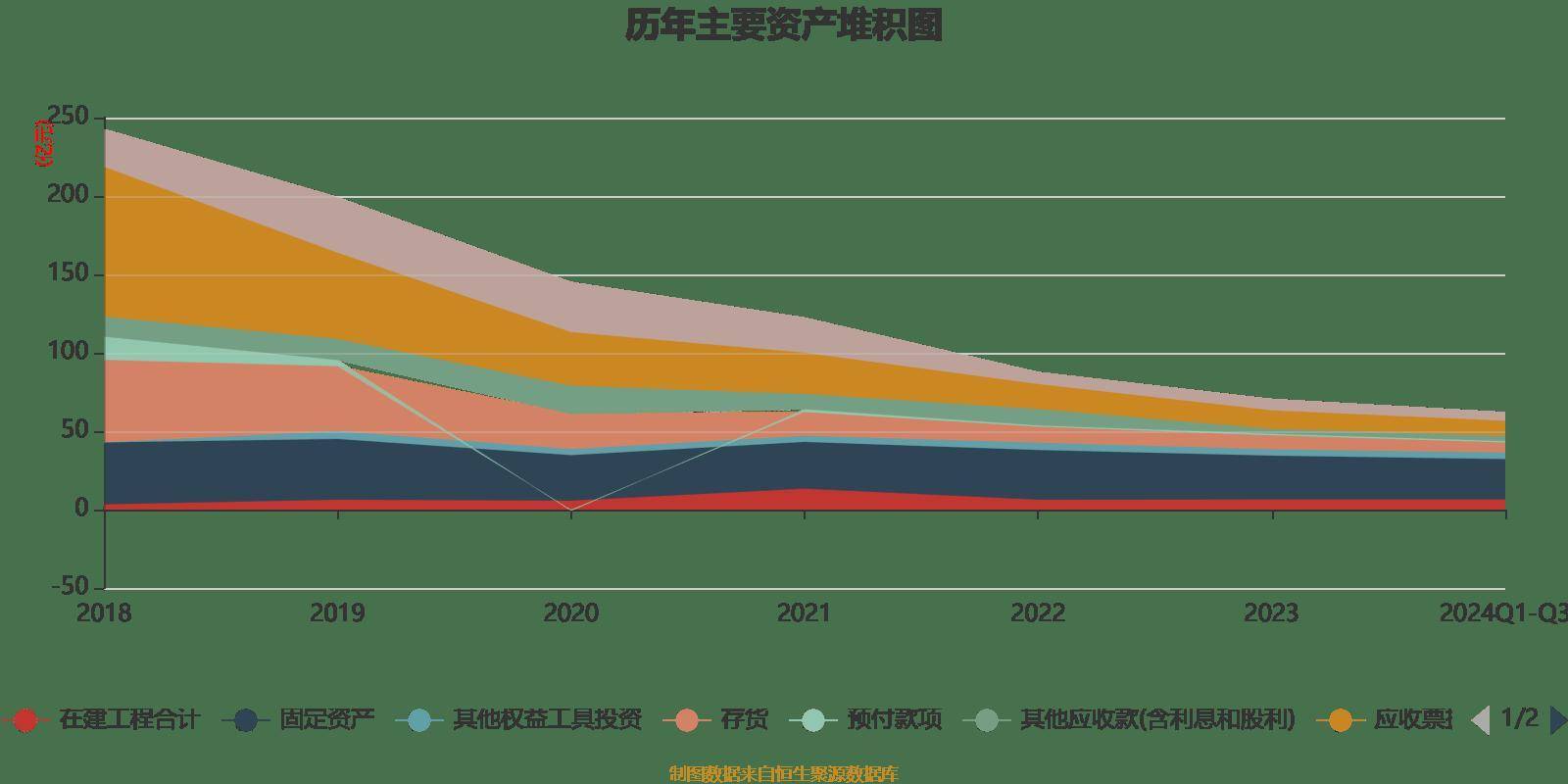 华兴资本2024年归母净亏损1.8亿元