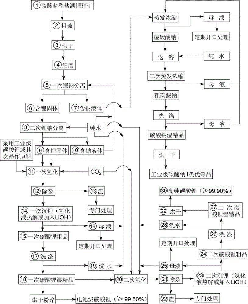 海科新源获得发明专利授权:“一种碳酸二甲酯自回热精馏的方法及装置”