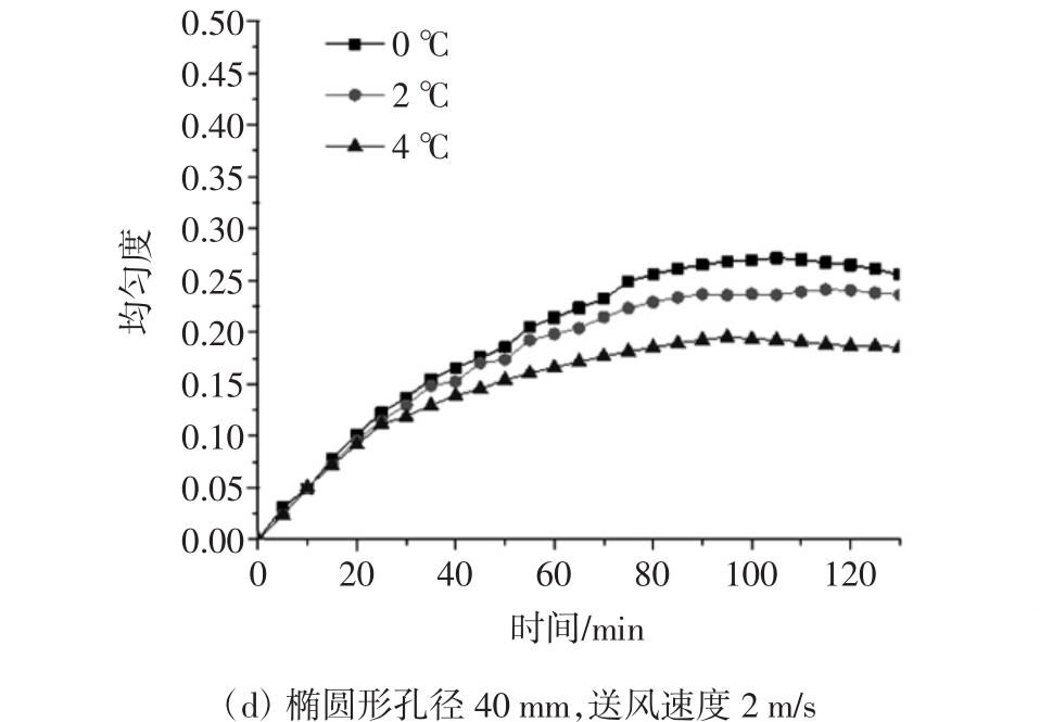 长川科技获得实用新型专利授权：“预冷装置及测试设备”