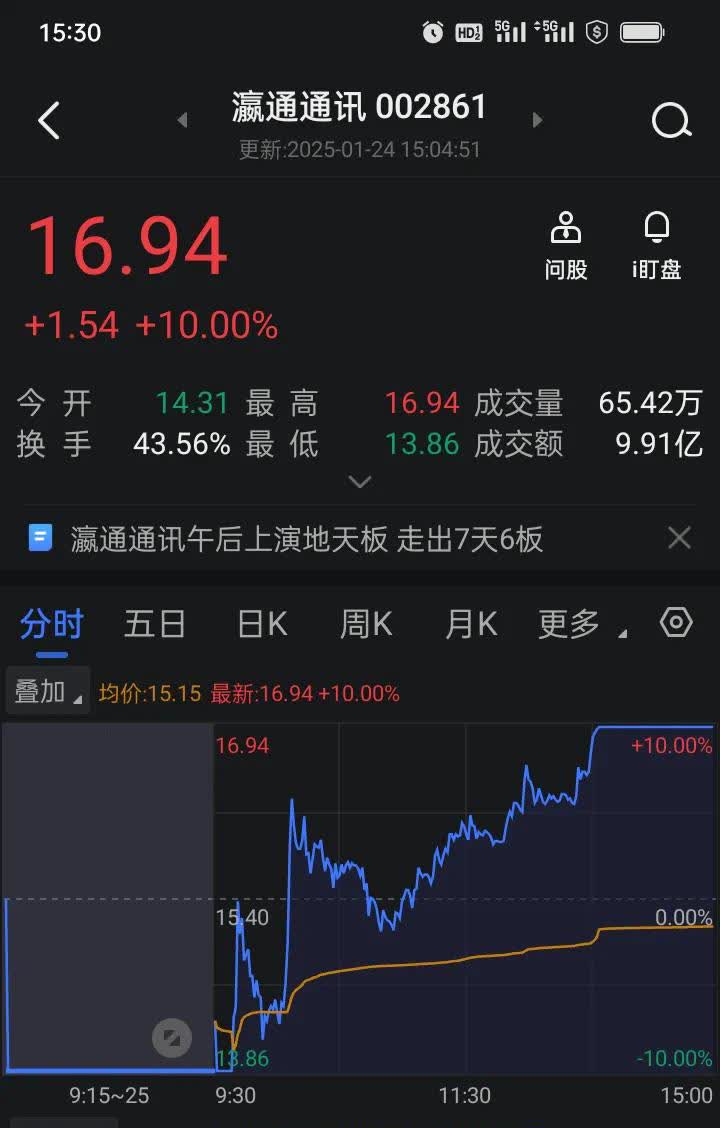 光威复材大宗交易成交205.76万元，买方为机构专用席位