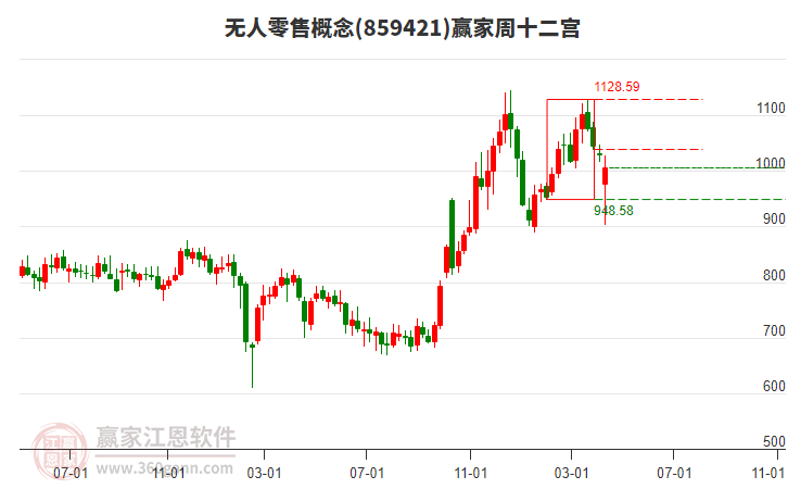 雅创电子4月11日龙虎榜数据