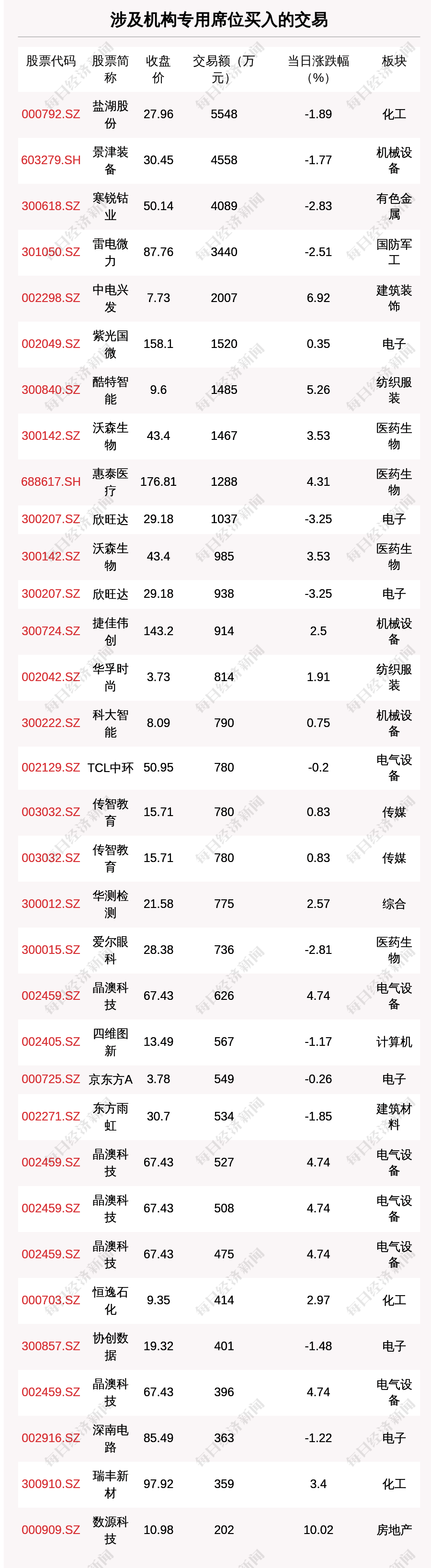 兴业银锡大宗交易成交17.60万股 成交额205.22万元