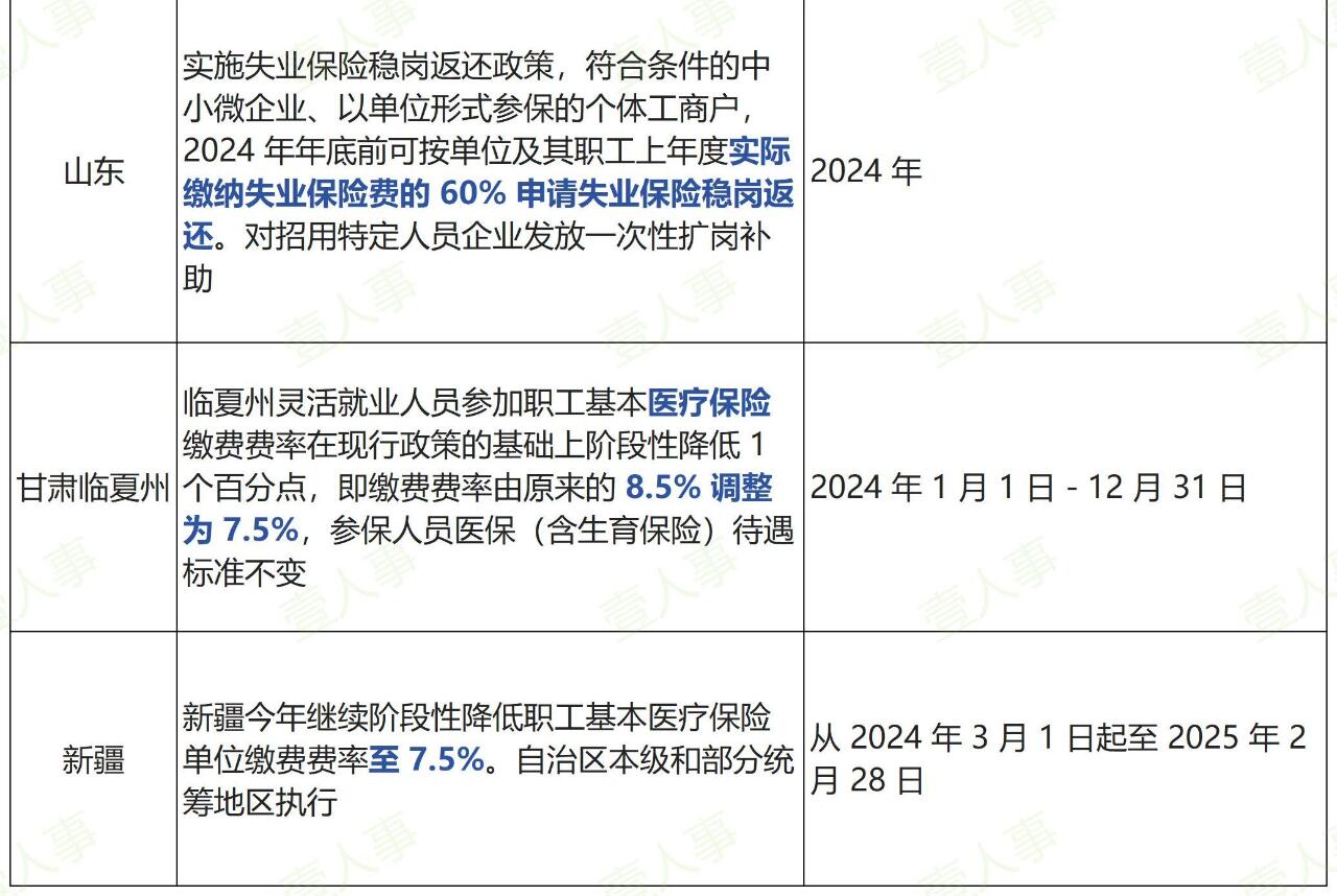 保险资金权益资产配置比例上限提高