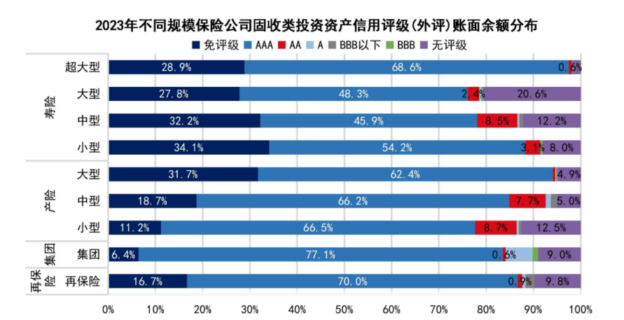 保险资金权益资产配置比例上限提高