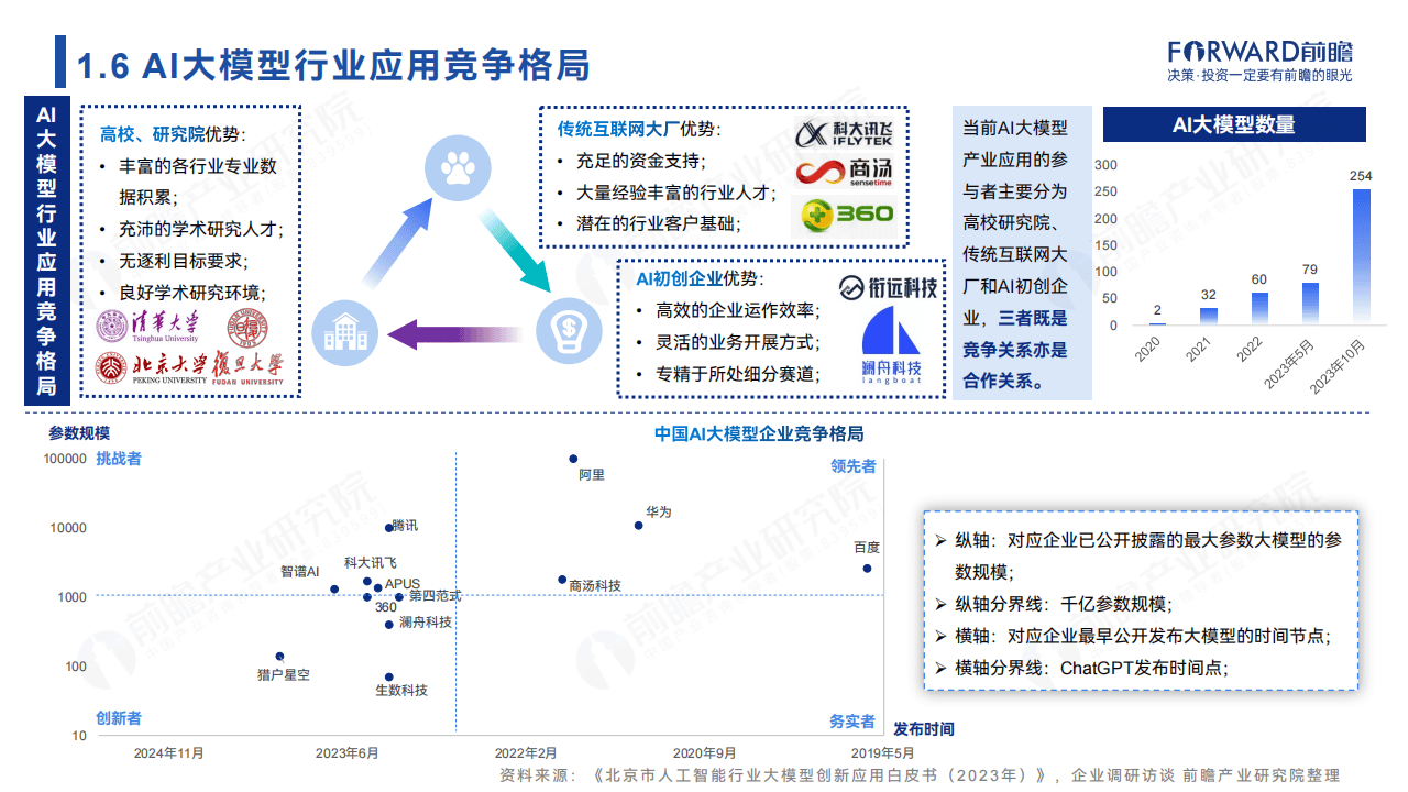 聚焦产业变革,超聚变TechX探索AI应用新趋势