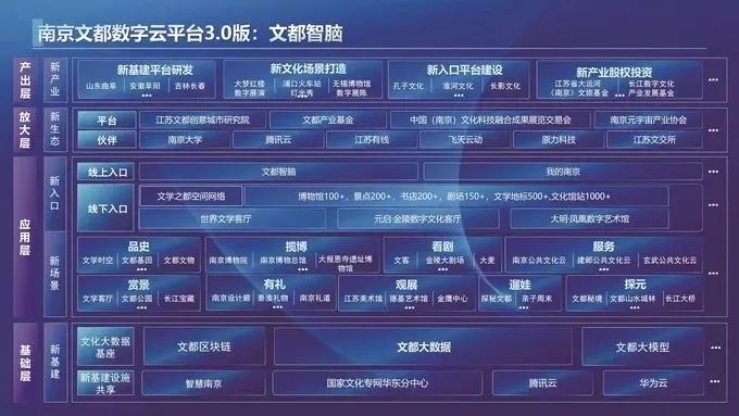 数据要素加速赋能产业链：福佑卡车的智慧物流新范式