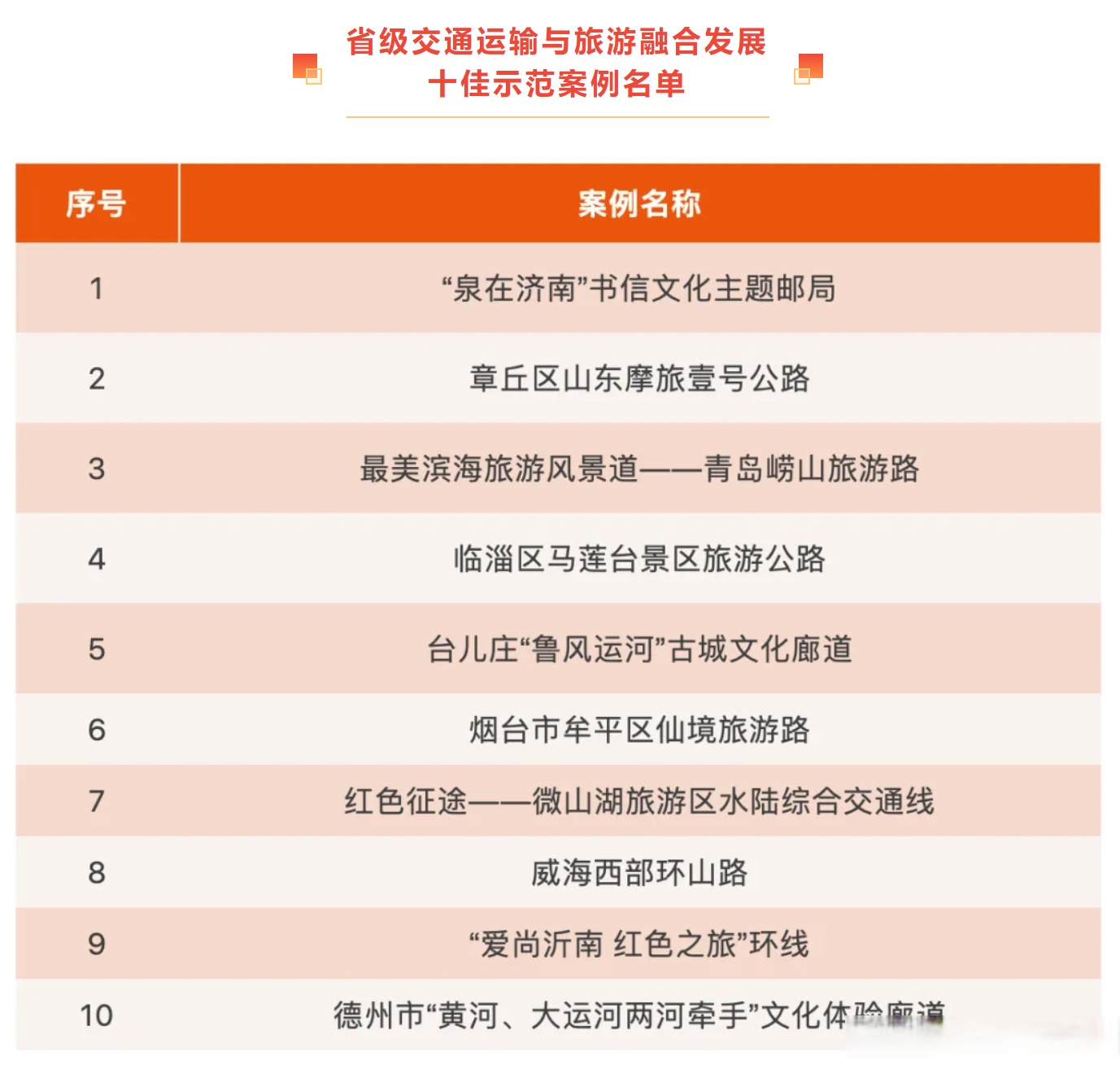 “齐鲁一号”旅游专列即将启程 贯穿山东11市200余景区