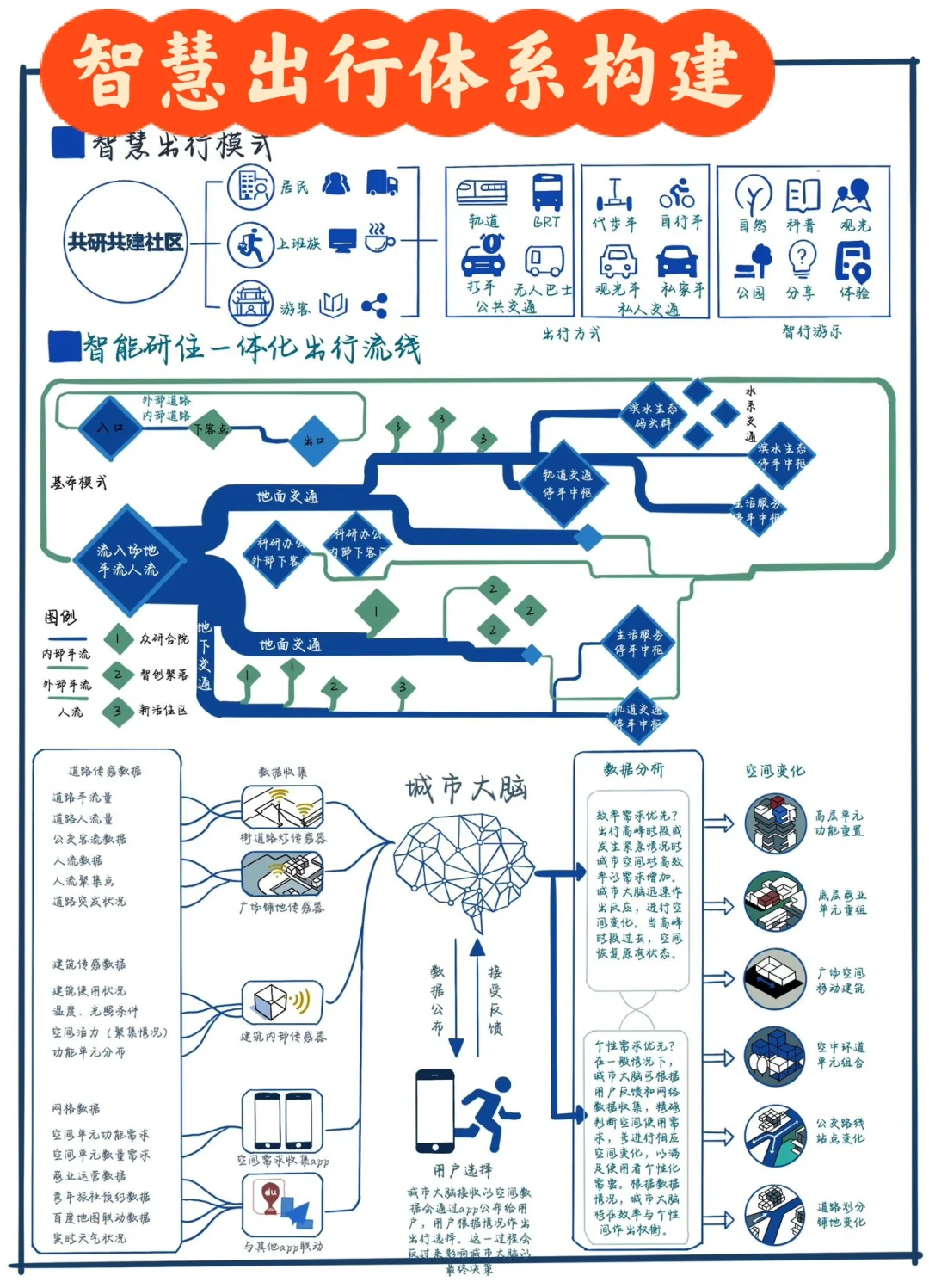 如祺出行与高域科技合作 共同推动低空出行服务商业化