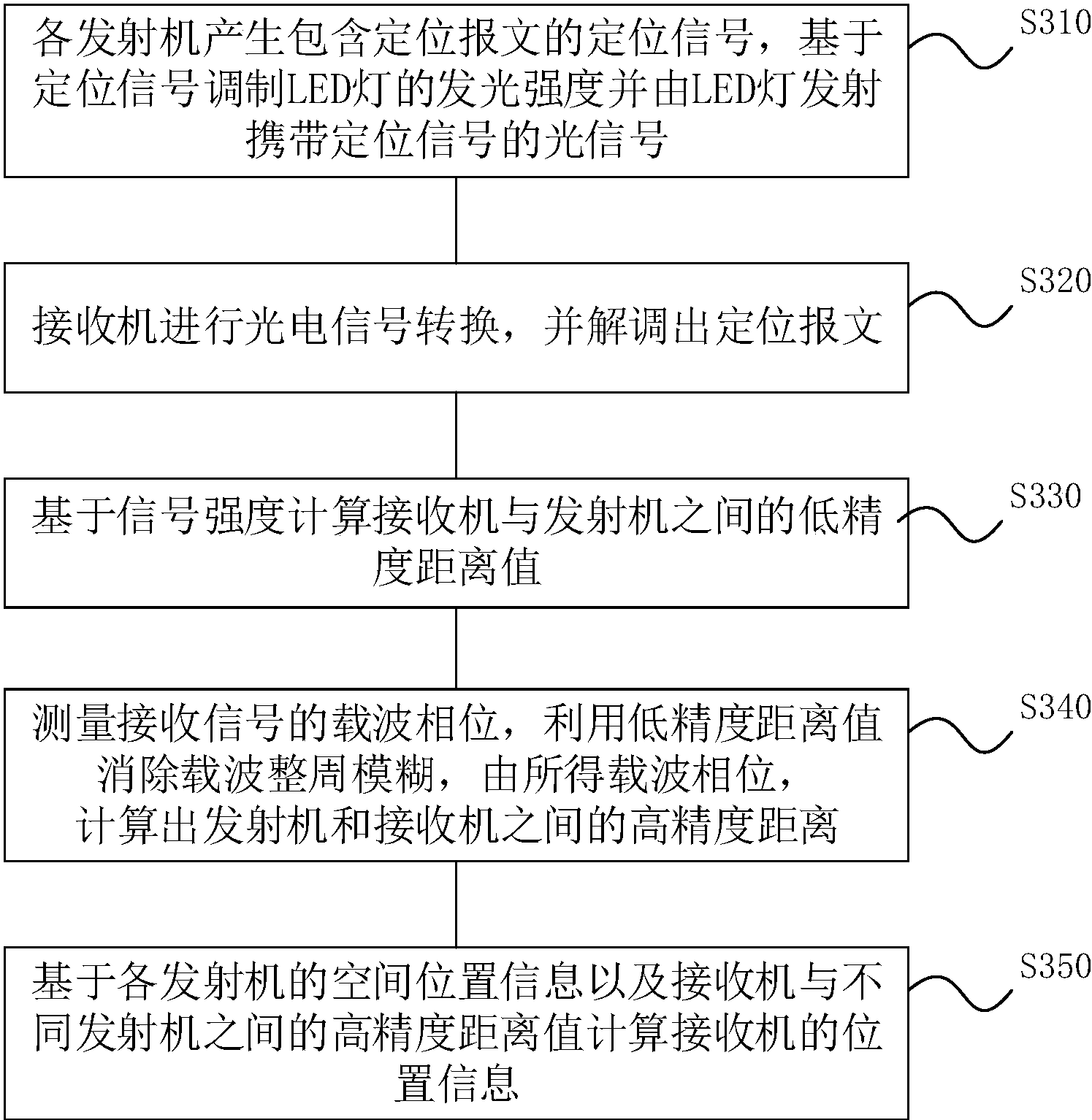 中国电信获得发明专利授权：“会话的控制方法、装置和系统”