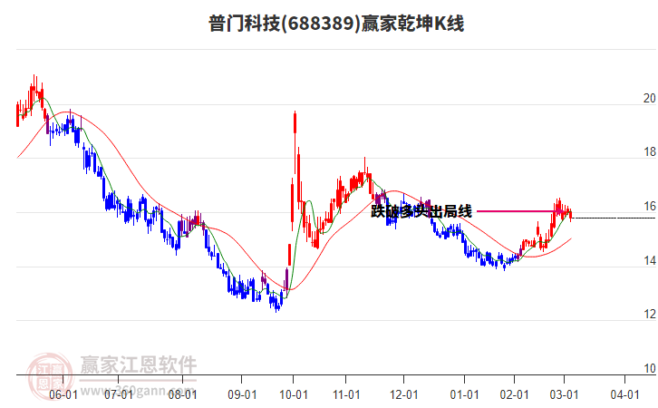 普门科技（688389）2024年年报简析：营收净利润同比双双增长，盈利能力上升