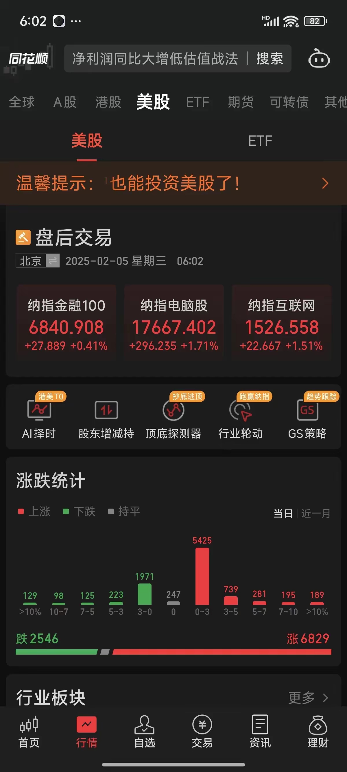 昨夜，美股剧烈波动，中概股大涨！