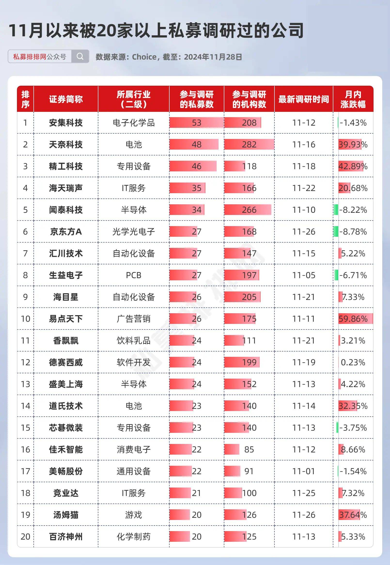 新发基金规模“上量” 科创赛道爆款频出