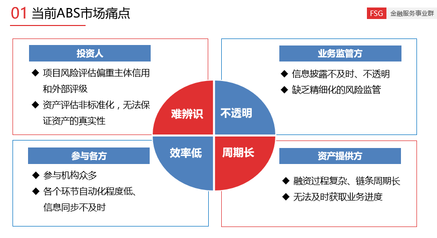 * 资深金融专家加入赛力斯董事会，能否破解资金瓶颈？