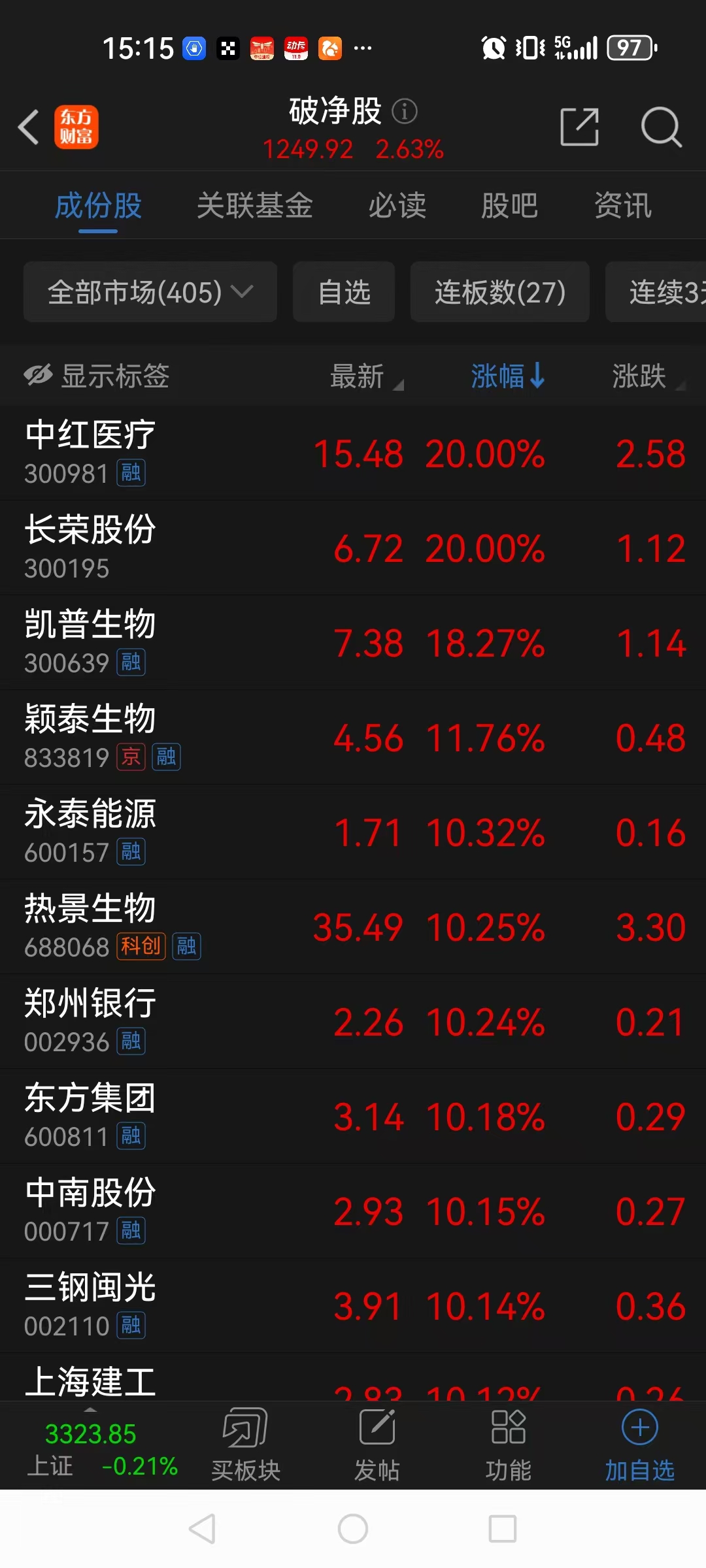 447只股破净 房地产银行最为集中