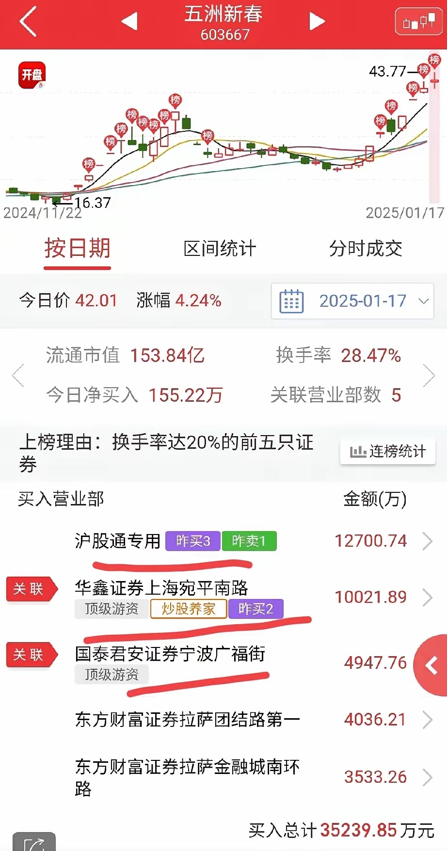 中洲特材4月14日龙虎榜数据