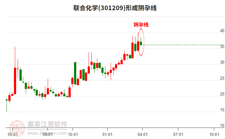 联合化学龙虎榜数据(4月14日)