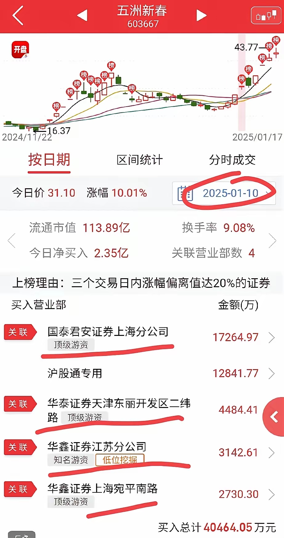 中洲特材4月14日龙虎榜数据