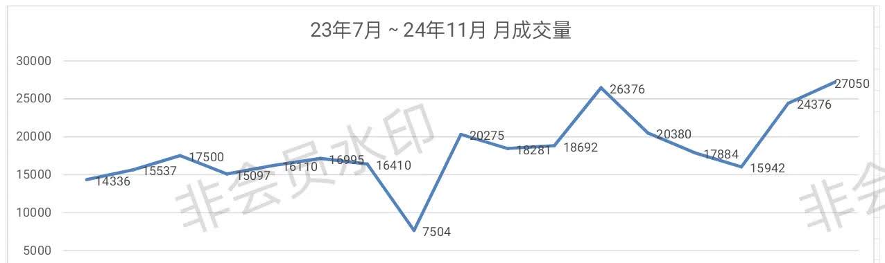 一季度杭州宅地成交金额同比增长149%