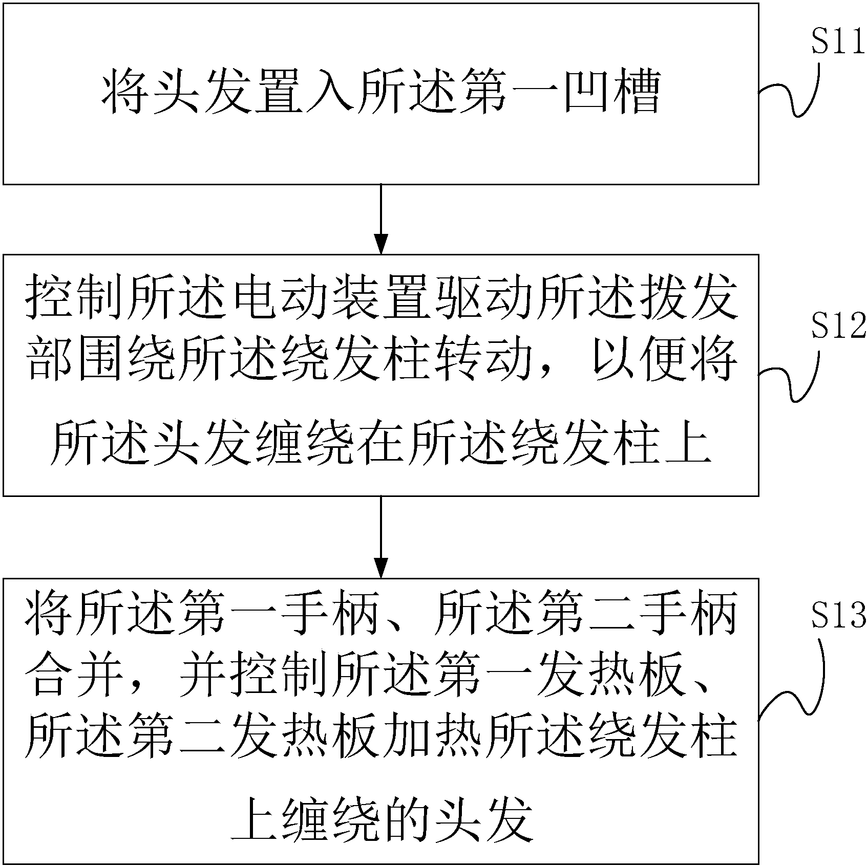 奋达科技获得外观设计专利授权：“直发梳（FDJ-214）”