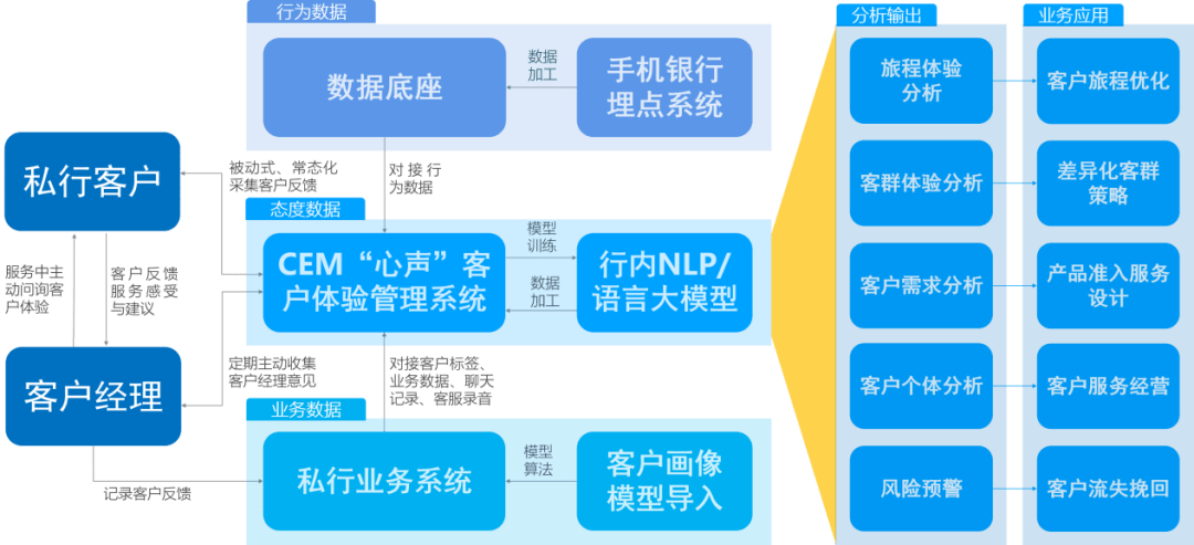 私人银行客户数增长显著 高净值争夺战能否破解零售困局