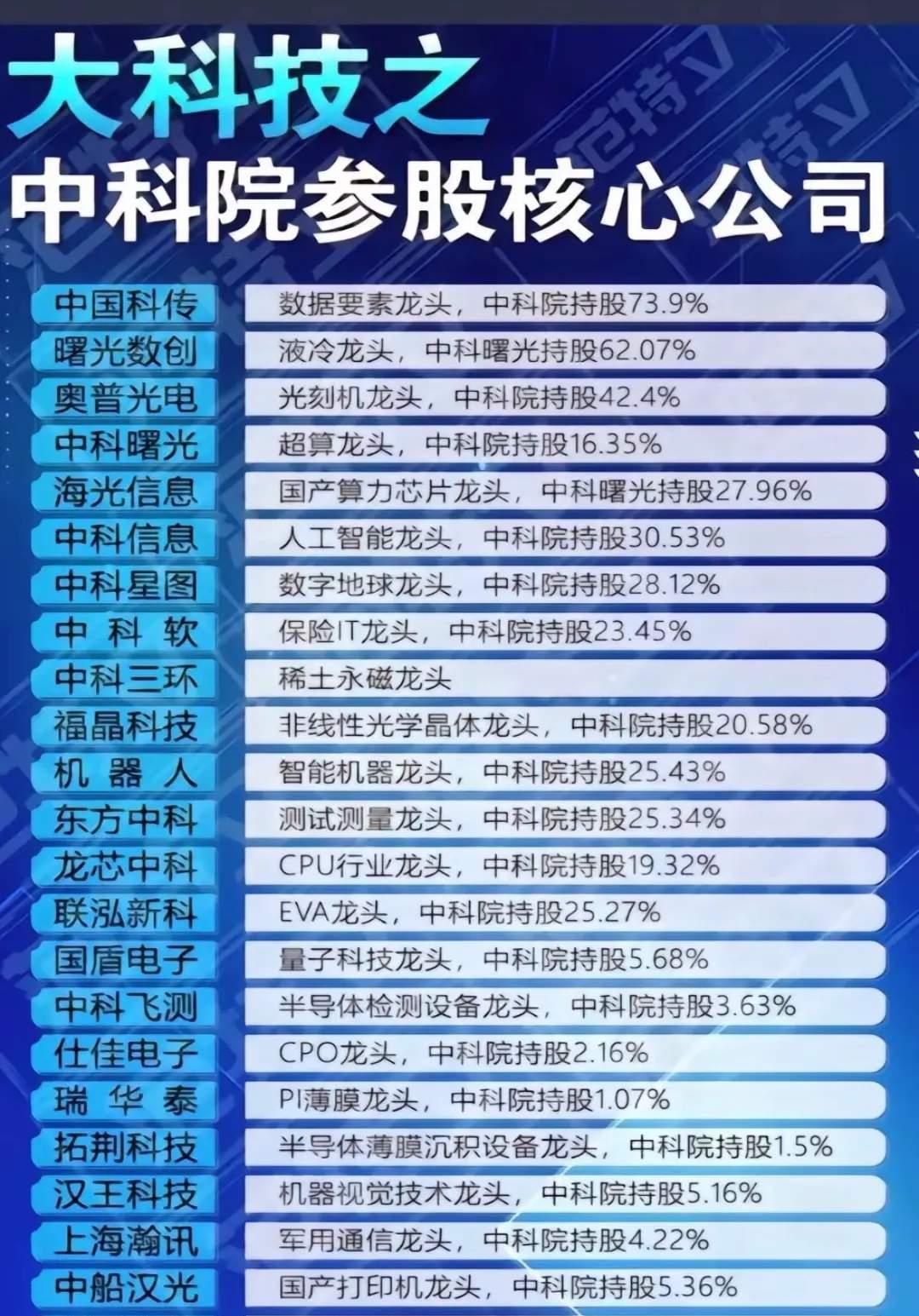 科技企业业绩亮眼 引外资机构频频注目