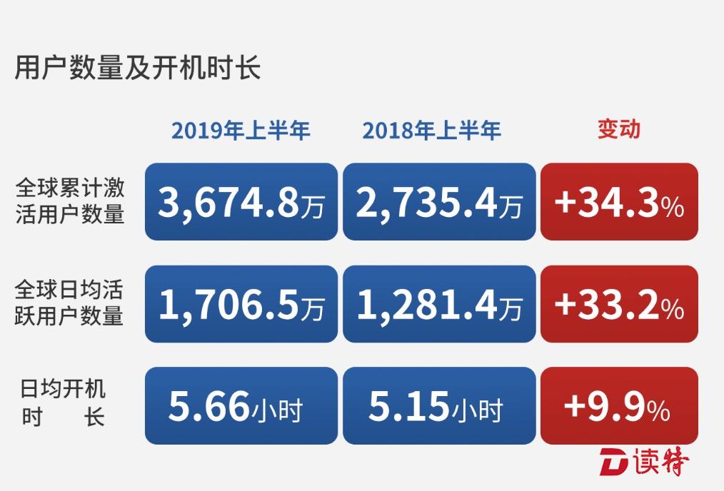 科技企业业绩亮眼 引外资机构频频注目