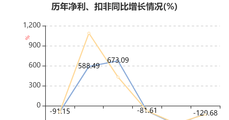 西菱动力(300733.SZ)：延期披露2024年年度报告