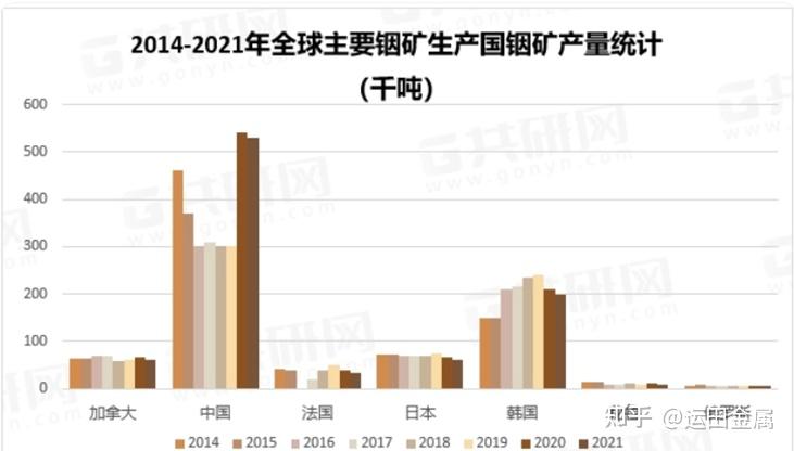 稀散金属之王朱世会的半导体雄心