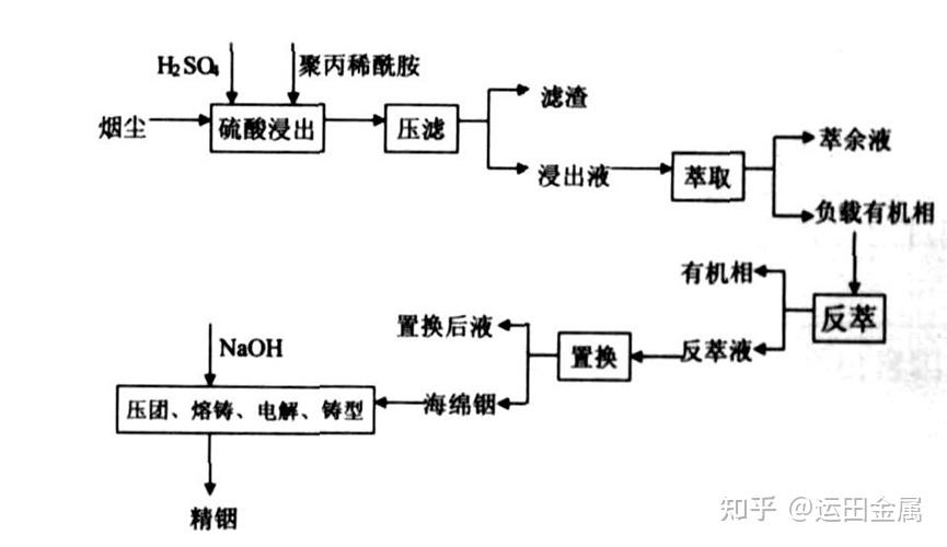 稀散金属之王朱世会的半导体雄心