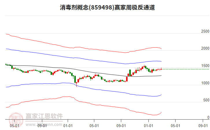三友化工(600409.SH)：2024年净利润4.99亿元，同比下降11.78%