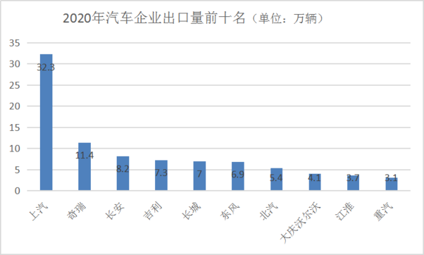 捷豹路虎、奥迪等反击 全球多家车企按下出口美国“暂停键”