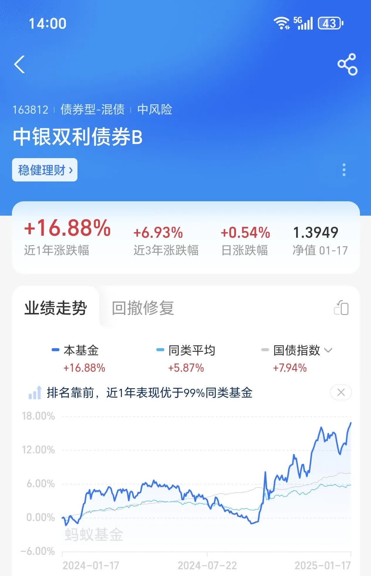 超跌板块大反弹！132股预告一季度业绩，57股净利润翻倍