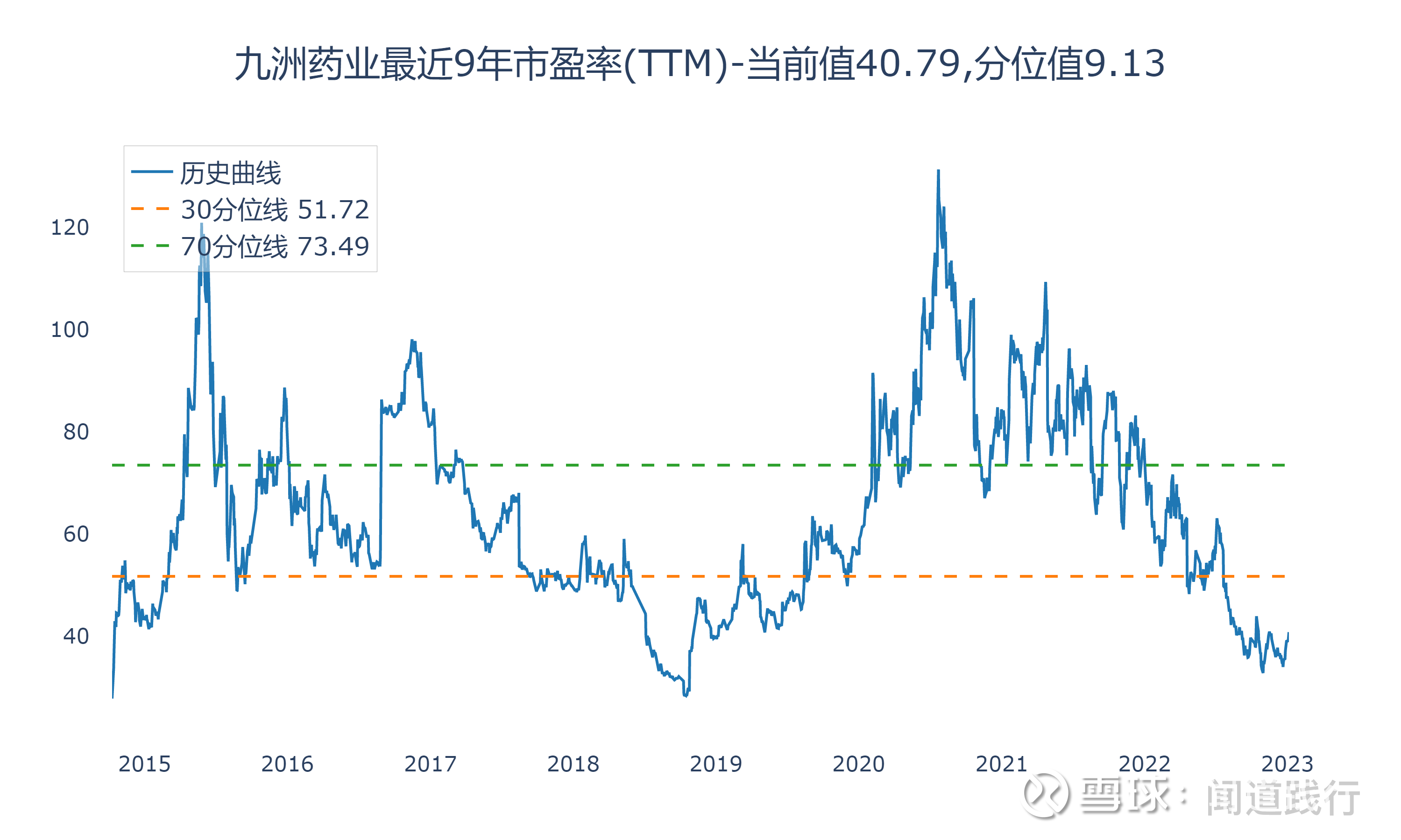 新和成首季净利润预计增长107.00%~118.00%
