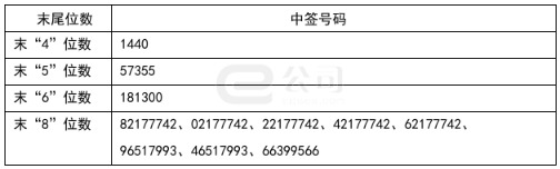 矽电股份（301629）新股概览，3月11日开始网上申购