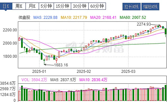 矽电股份（301629）新股概览，3月11日开始网上申购