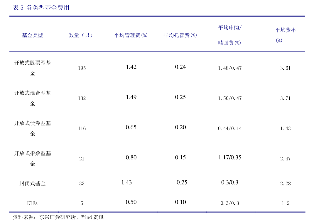 今日看点|中证A500红利指数等3条指数将发布